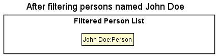 DeleteByNameFilteredPersonList0