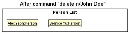DeleteByNamePersonList1