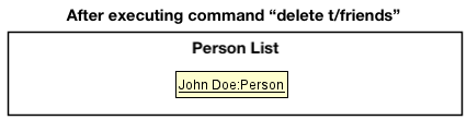 DeleteByTagState2