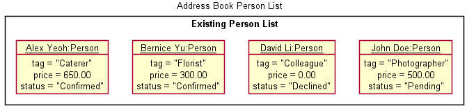 PriceSum0