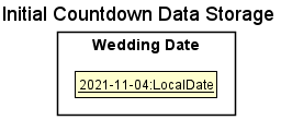 SetWeddingCountdown0