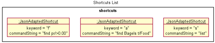 Shortcuts0