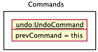 UndoState6